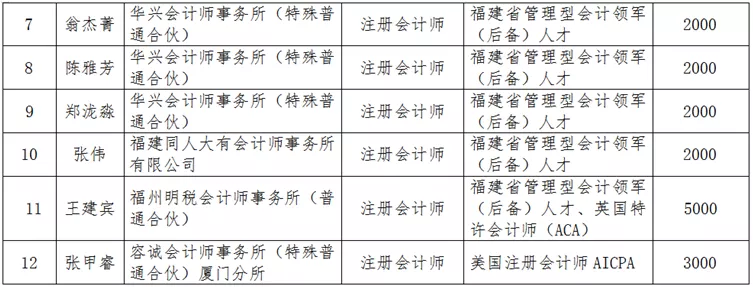 注会城市补贴排名出炉！上岸就发！最高奖励5万元