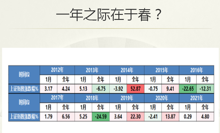 太惨了，基金跌了这么多，今年还有收益吗？历史数据说明一切