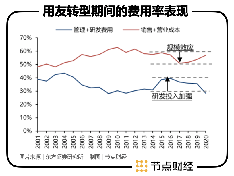 做全球软件的“执牛耳者”，用友有机会吗？