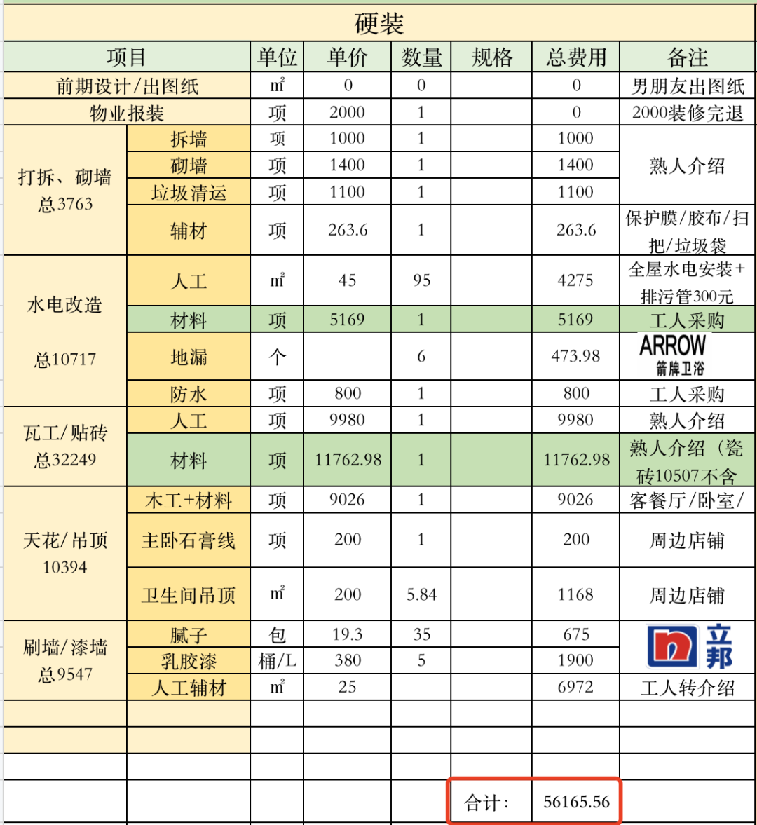 27岁终于住上理想的家：95平硬装5.6w，全屋清单来啦