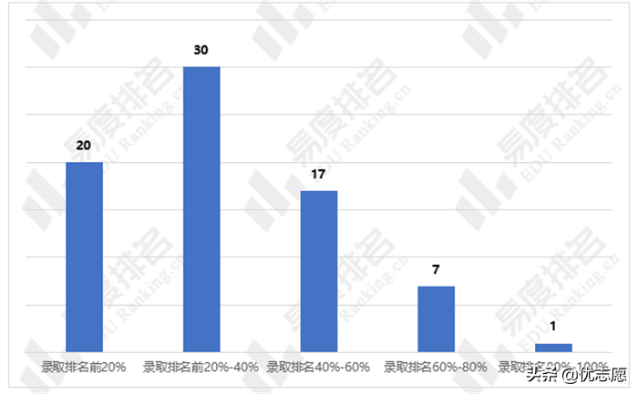 红牌专业应用心理学专业报考现状和就业前景究竟如何，快来了解