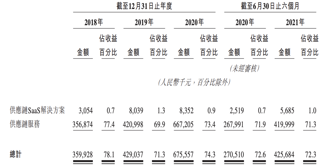 招股书“失效”，网筑集团首次冲刺上市折戟，还极其依赖绿城集团