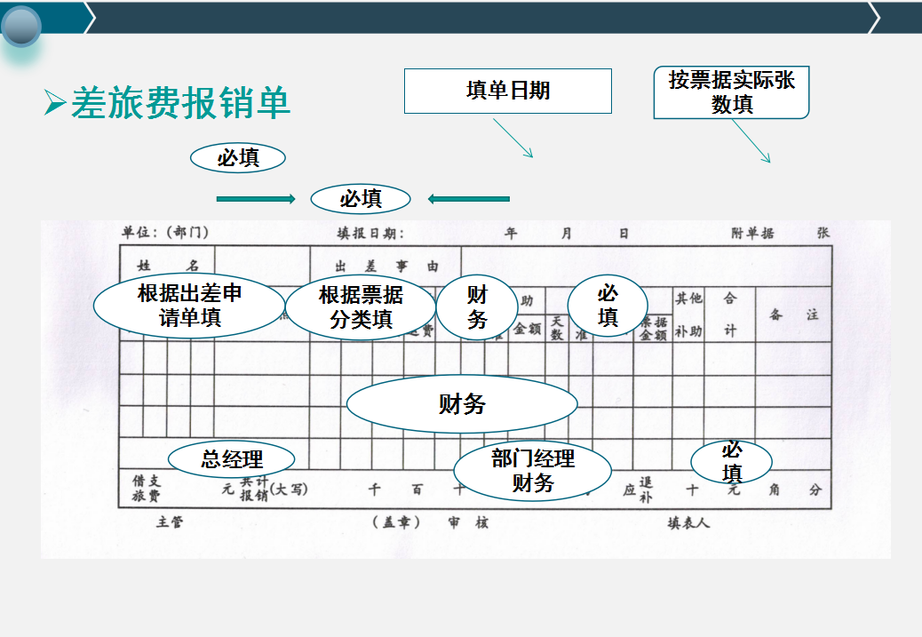 年薪20万的财务主管，一上任就实施新版报销规范及审批流程，厉害