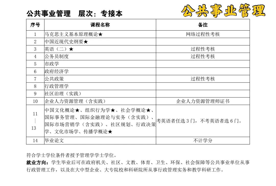 小自考和大自考有什么区别？