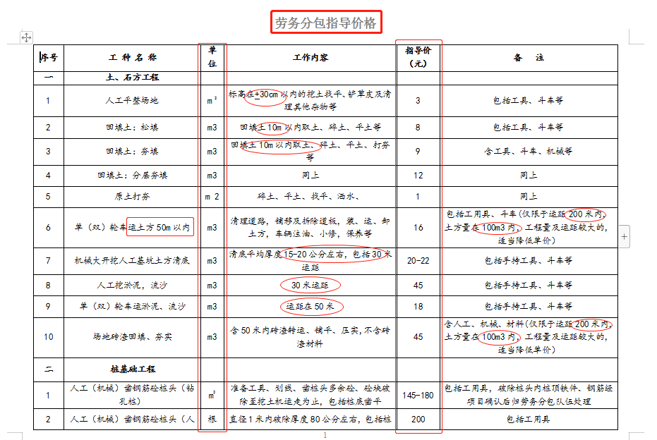 工程劳务分包避坑指引，工程劳务分包最新价格表，从此不再吃亏