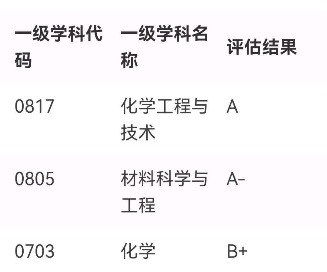 考研调剂，“天坑”专业要不要读？给你2点建议