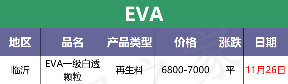 11月26日塑料最新价格盘点，原油价格继续下跌，市场等待提振