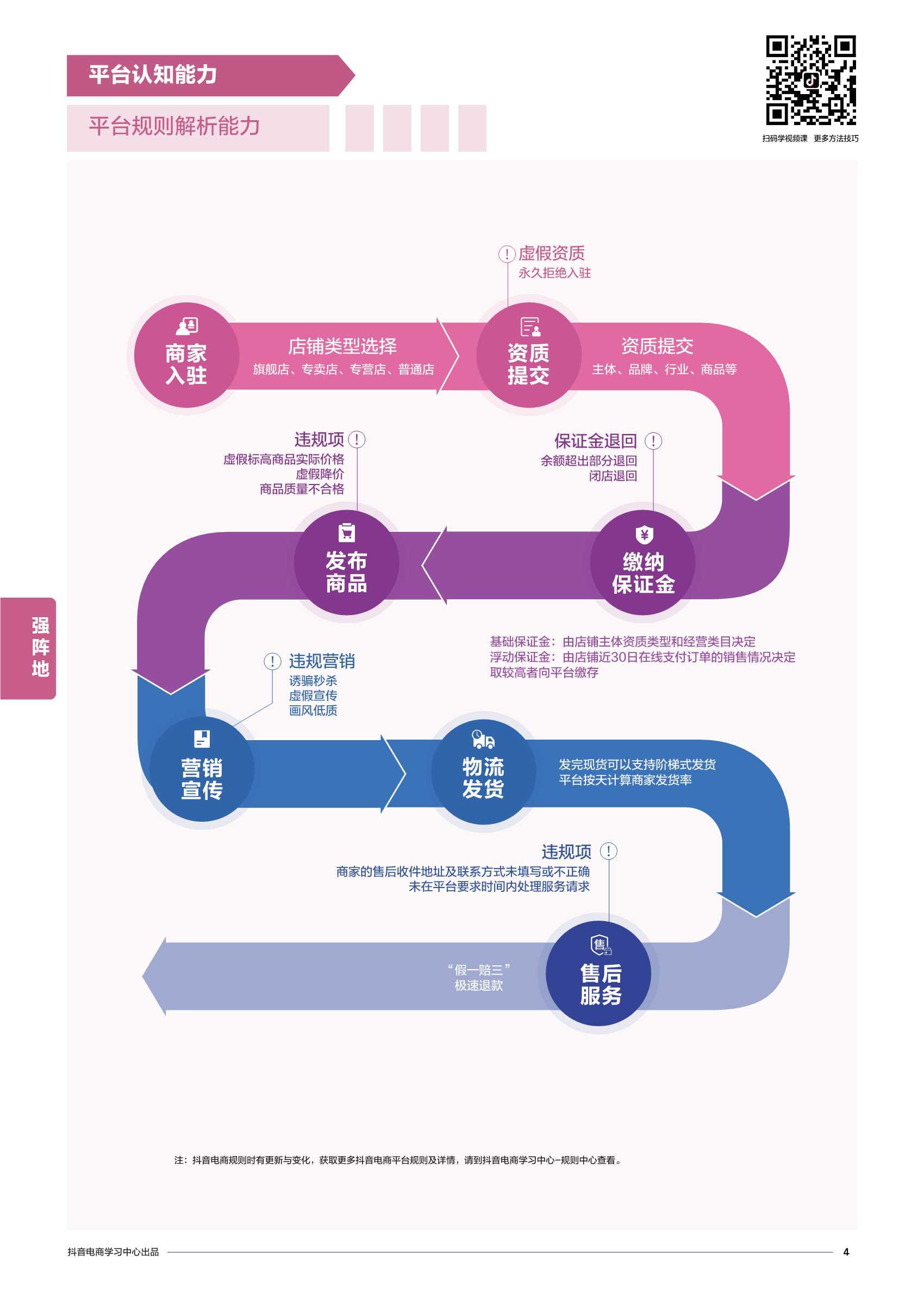 抖音电商商家能力项经营指南PDF（附23份营销/种草策划方案）