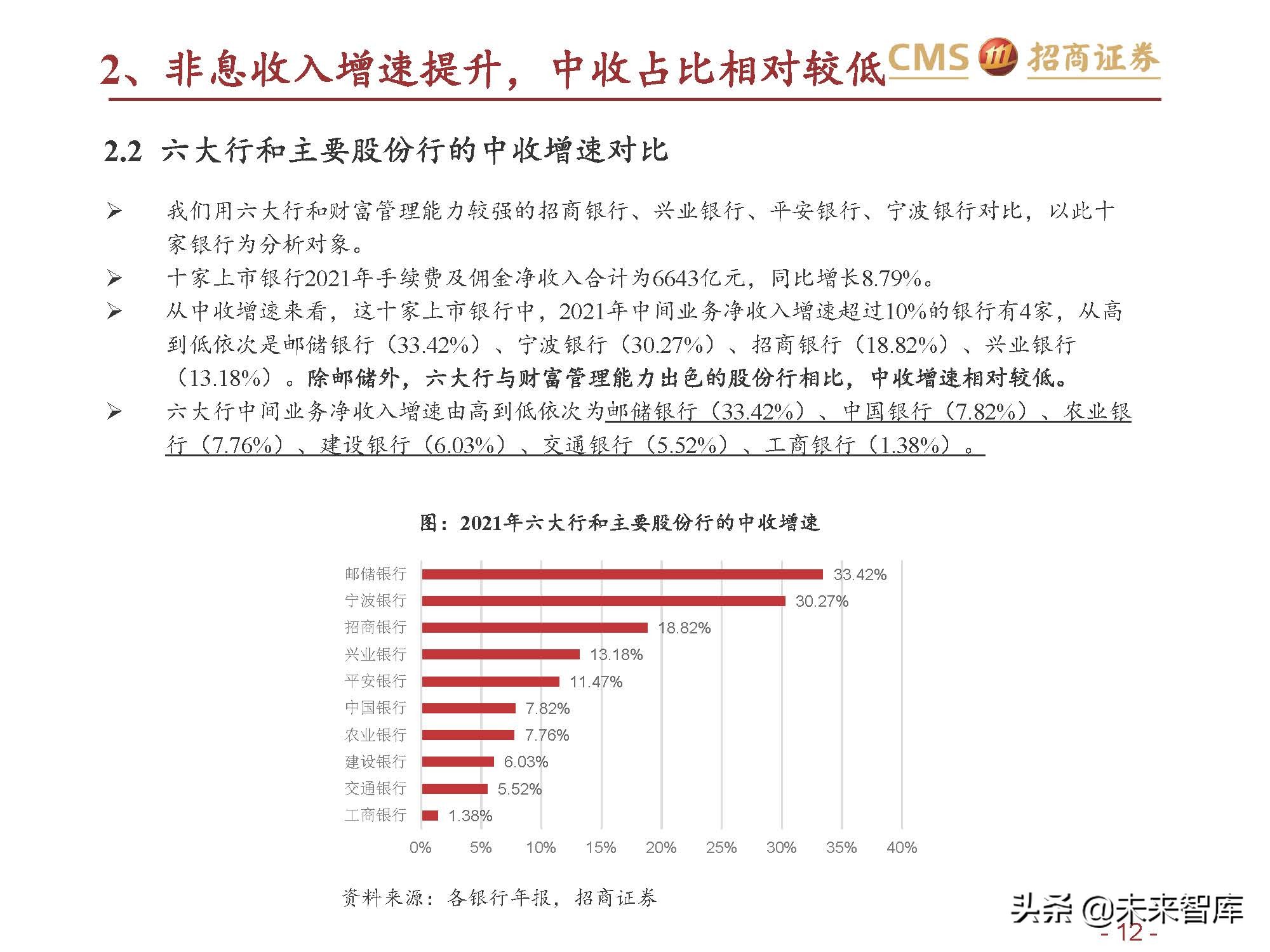 银行业六大行年报业绩综述：业绩改善，资产质量优异