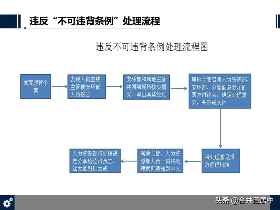 “十不站、十不准、十不干、十严禁”，十事故，保命守则人手一份