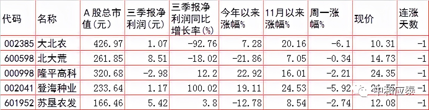 周二A股重要投资参考