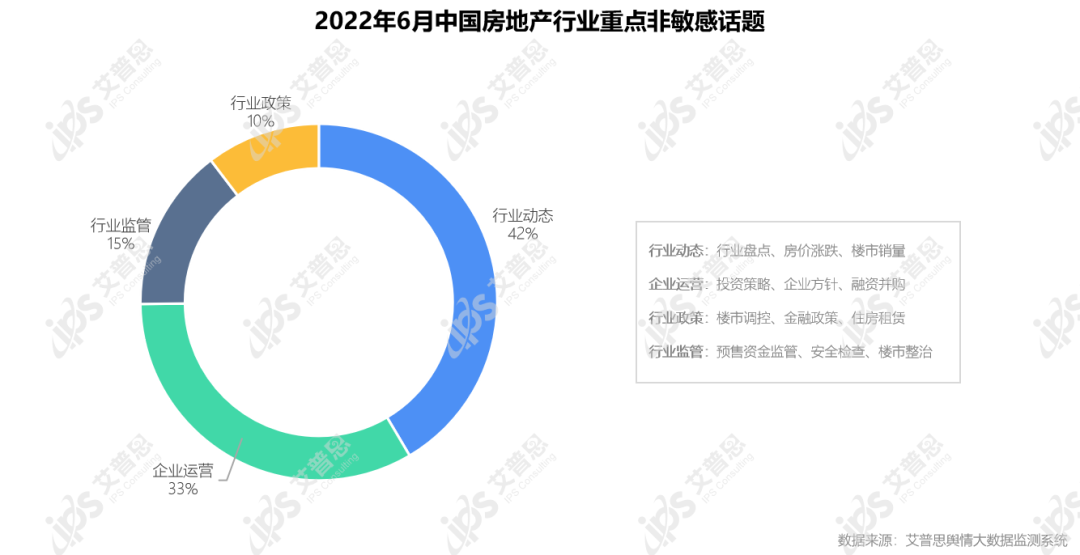 舆情报告｜2022年06月房地产舆情监测数据盘点