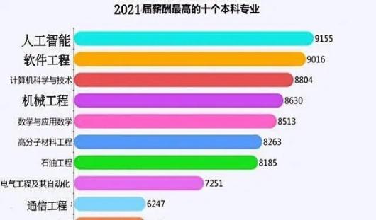 工学类专业就业前景分析：十大热门专业推荐
