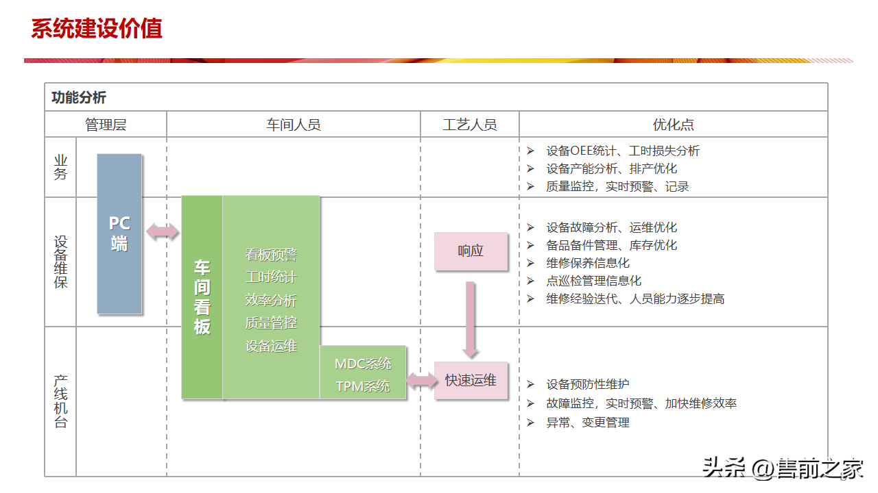 某厨具生产企业5G 智能车间建设方案.精选「PPT」