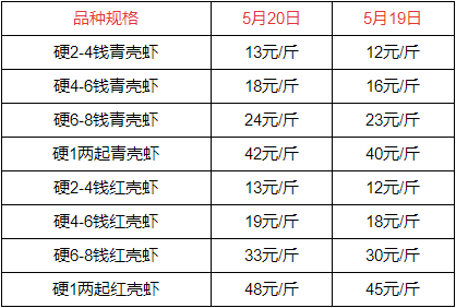 大龍蝦價格2017(2022) - 價格百科