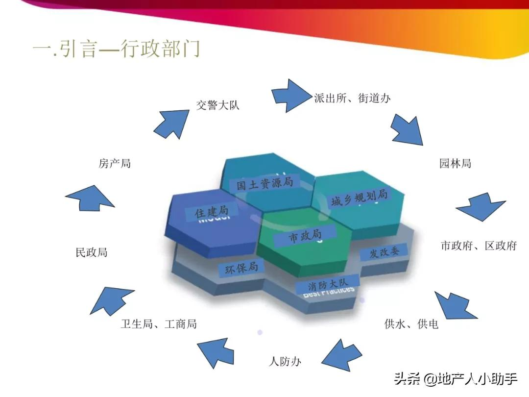 房地产开发报建流程与技巧