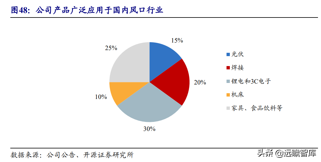 国产工业机器人龙头，埃斯顿：内外双轮筑深护城河，市场成效显著