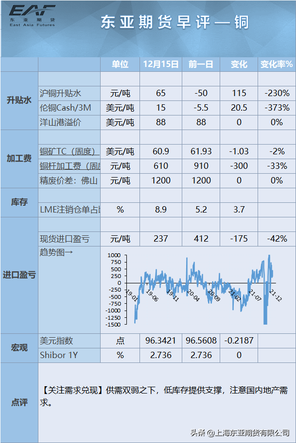 东亚期货早间财讯 12月16日