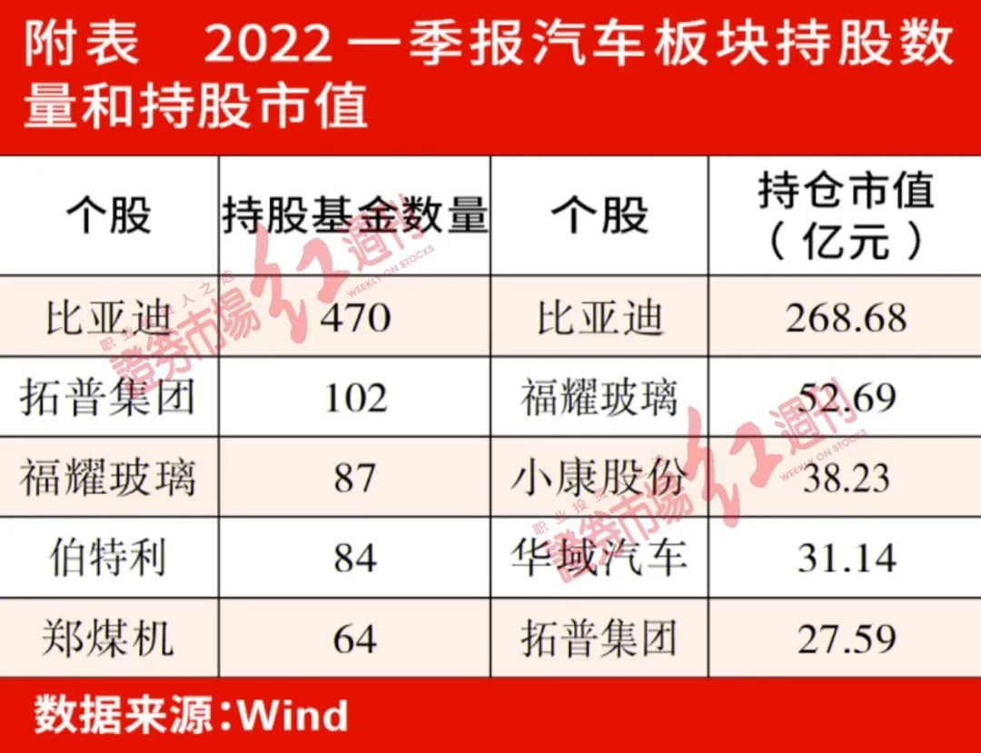 汽车板块迎来全线爆发，产业新变化下考验公募选股能力