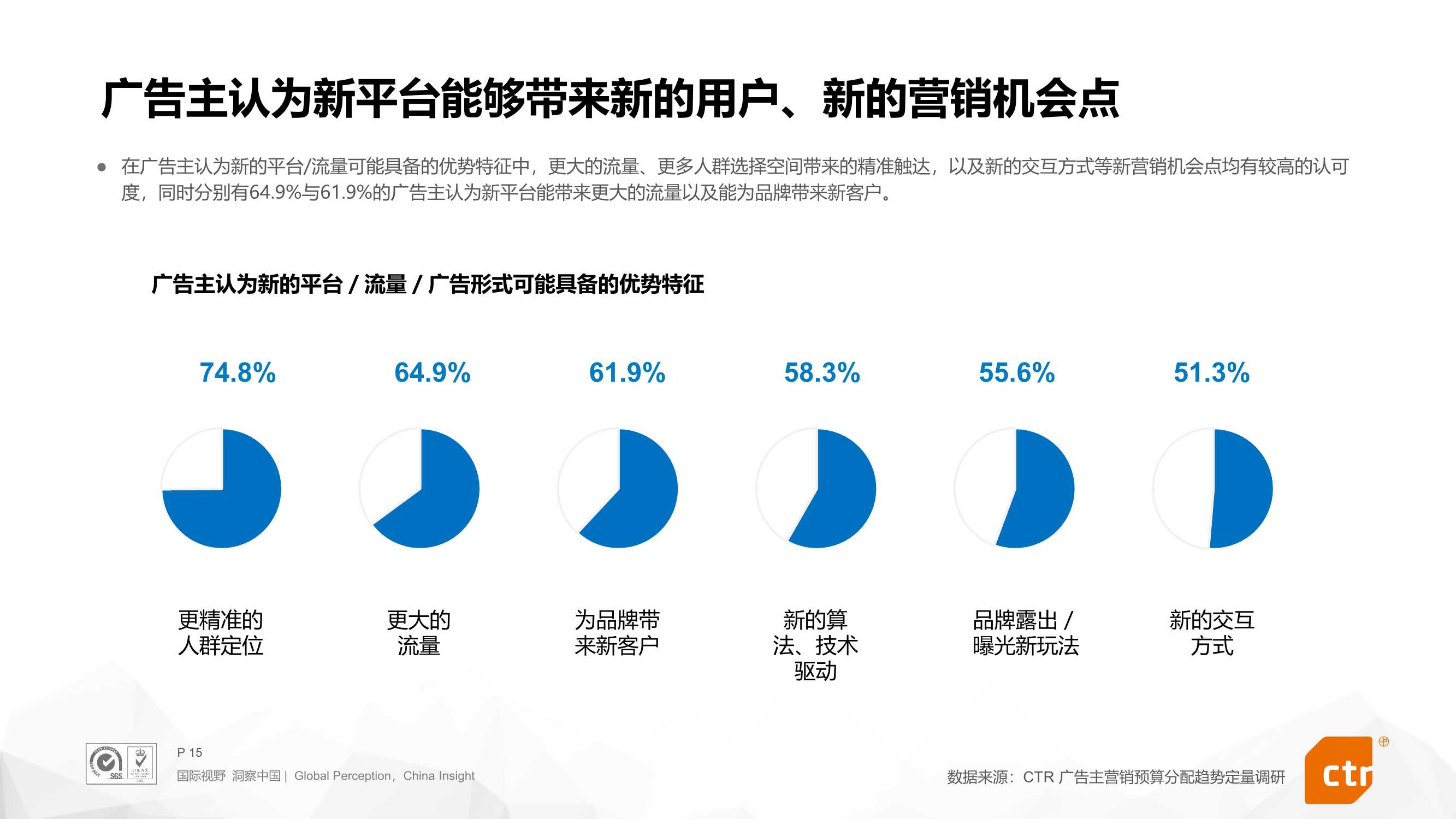 2022年搜索营销预算趋势报告