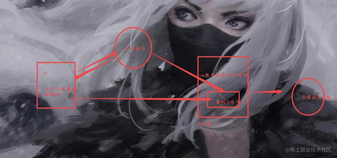 设计模式之代理模式与面向切面