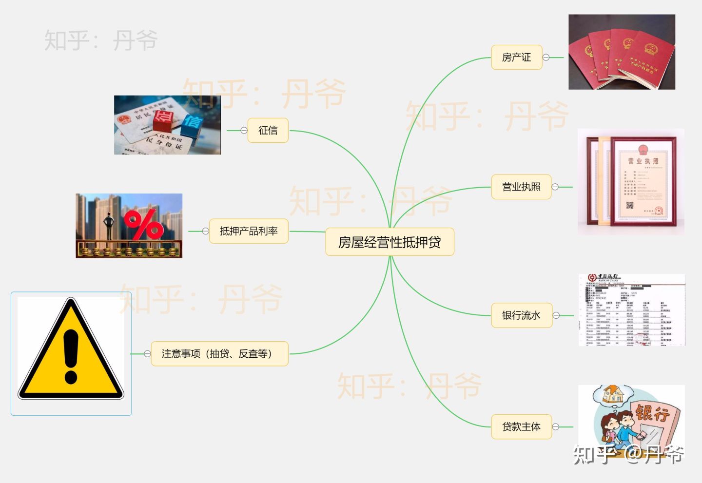 住房抵押贷款都需要准备什么材料？