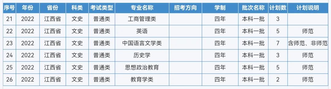 来啦！重庆师范大学2022年本科招生计划