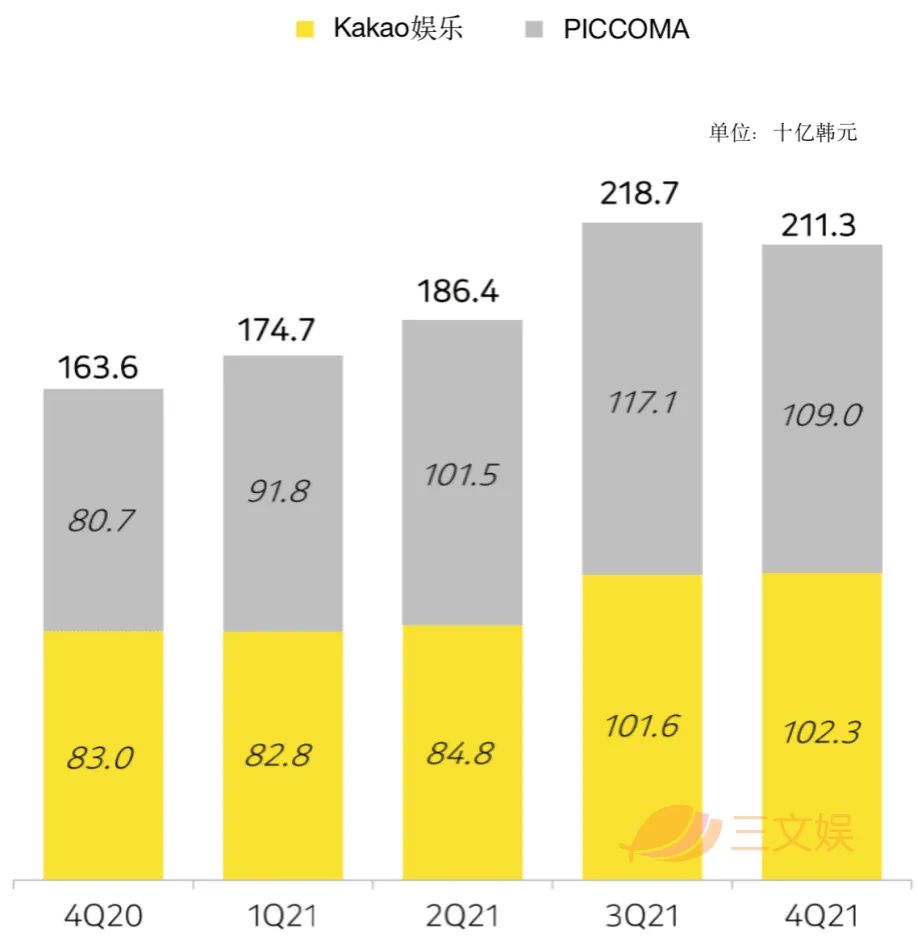 韩国网漫两大巨头：Kakao与Naver的2021