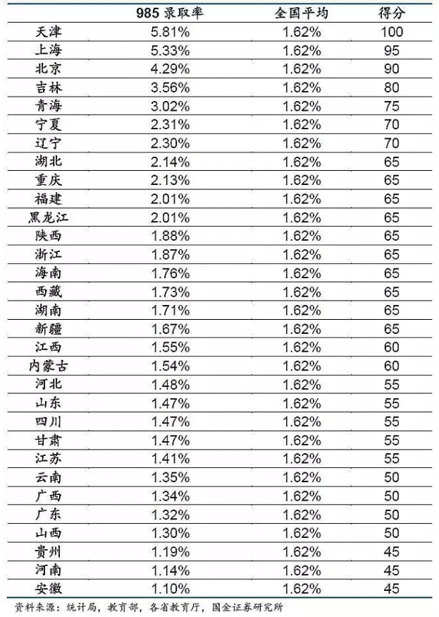 想上985名校，高三的“一模”至关重要，到底需要考多少分？