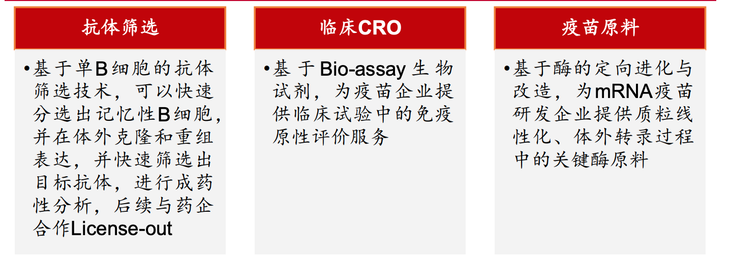 毛利率和业绩增速都逆天，诺唯赞，生命科学服务细分绝对龙头