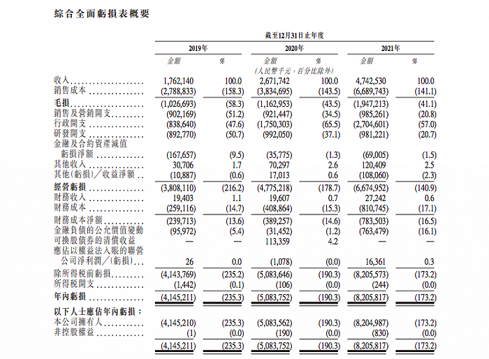 威马汽车将在港上市，深耕智能化汽车市场，实现科技普惠