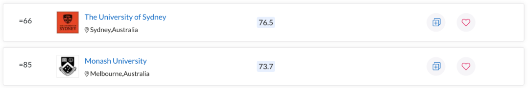 QS世界大学学科排名出炉！澳洲多校表现亮眼，一专业拿下全球第一