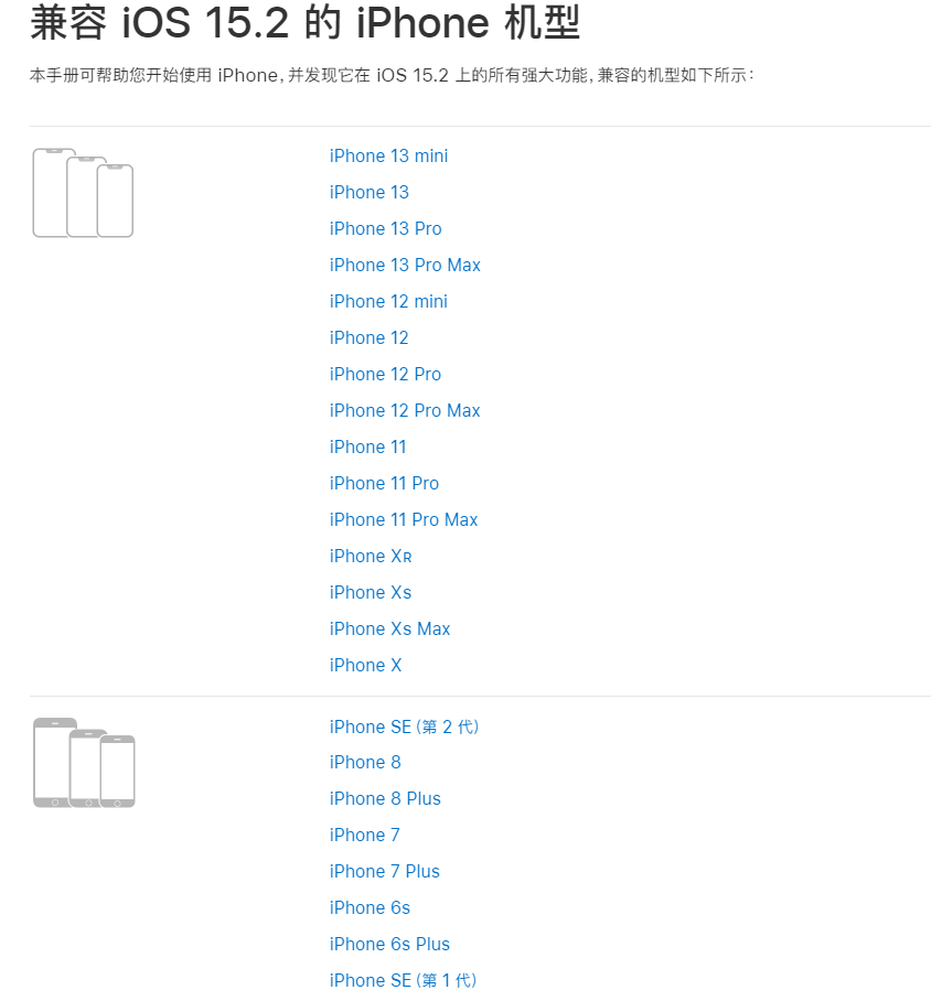 iOS 15，神憎鬼厌？
