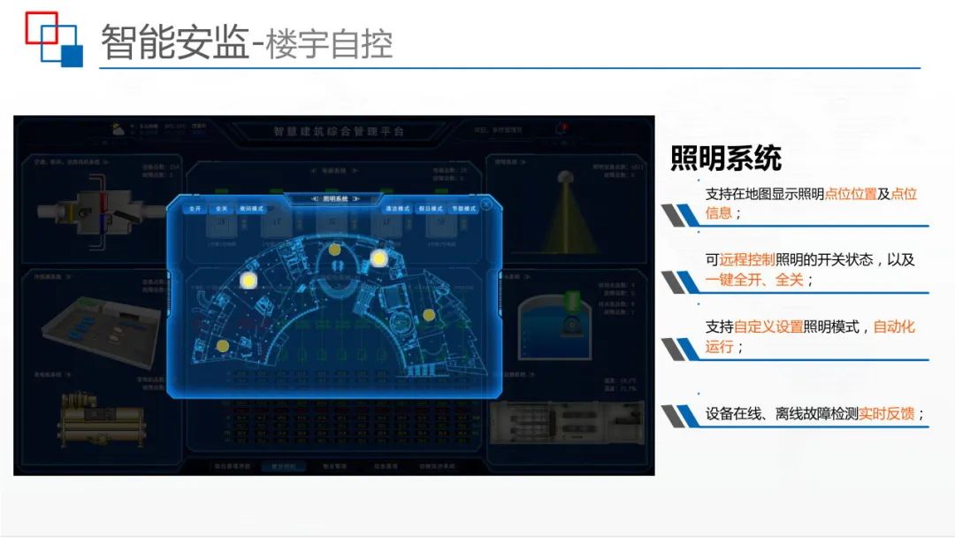 运用BIM+IBMS+FM等技术，智慧建筑监控平台解决方案来了