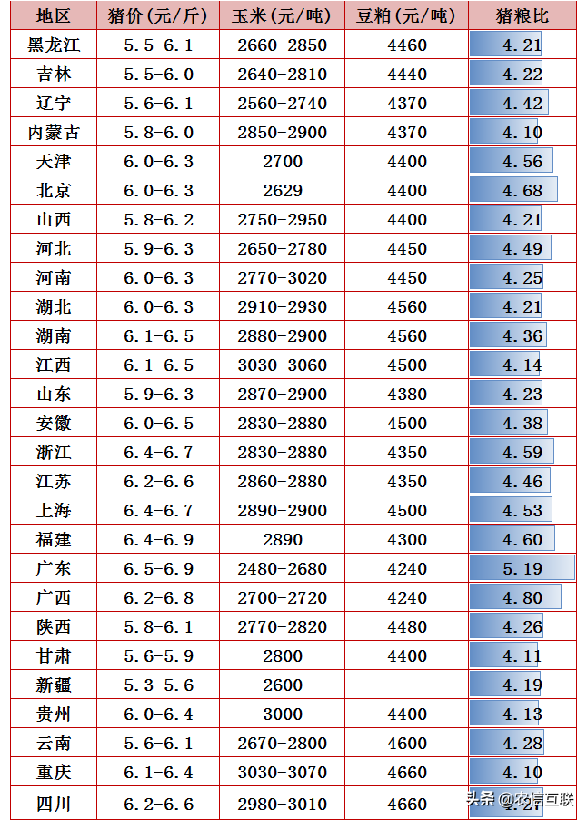 猪肉6.5一斤！压栏生猪集中出栏，猪肉还跌？8日猪肉价格调整信息