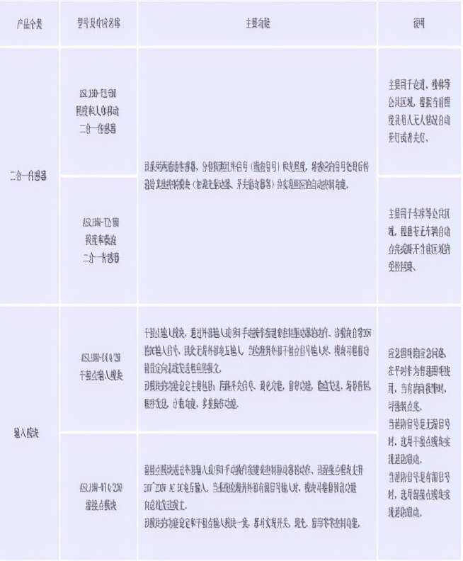 浅析基于物联网技术的工厂智能照明系统构建