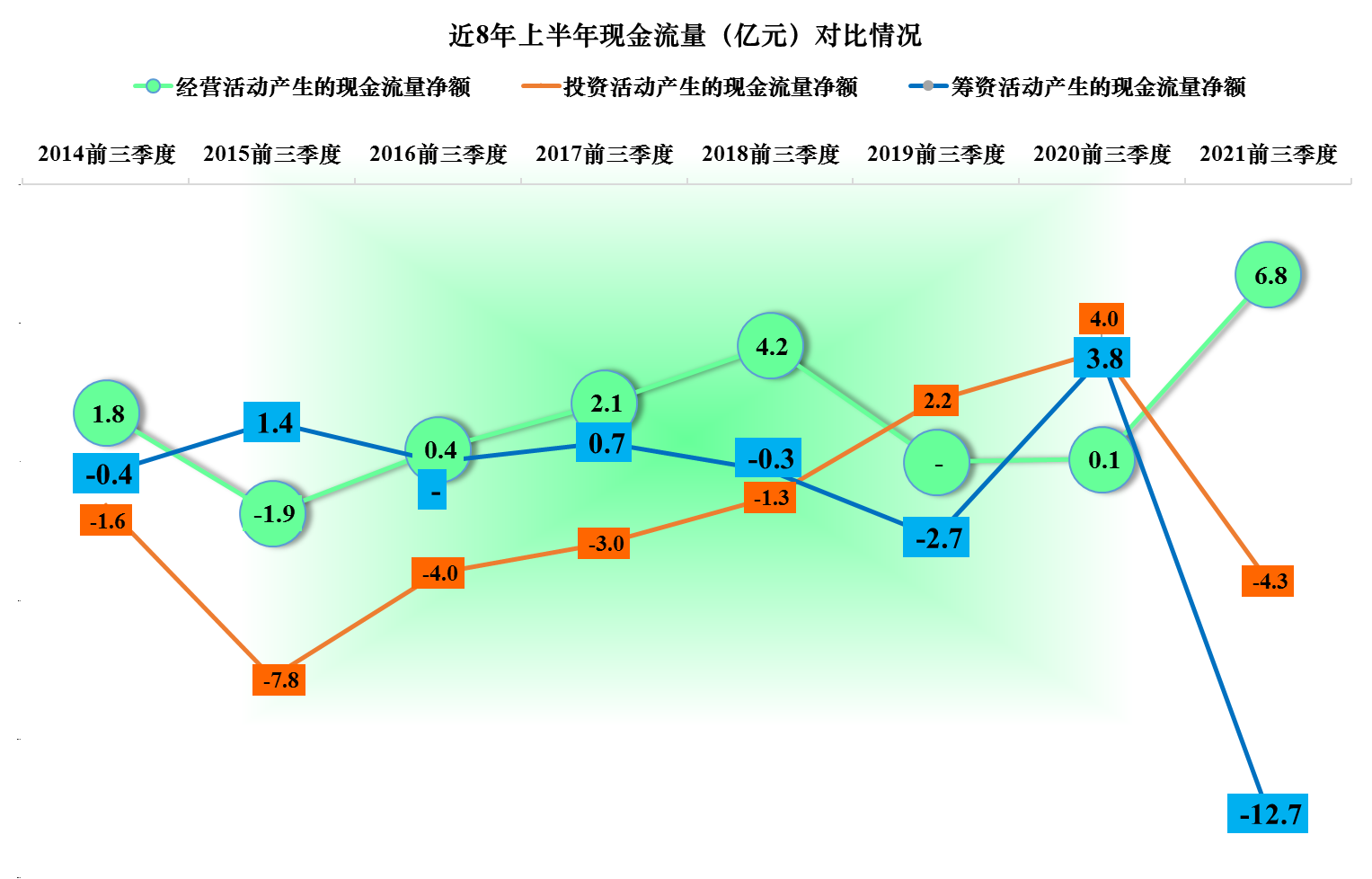 实体店经营困难，那么位于成都的红旗连锁2021年表现如何？