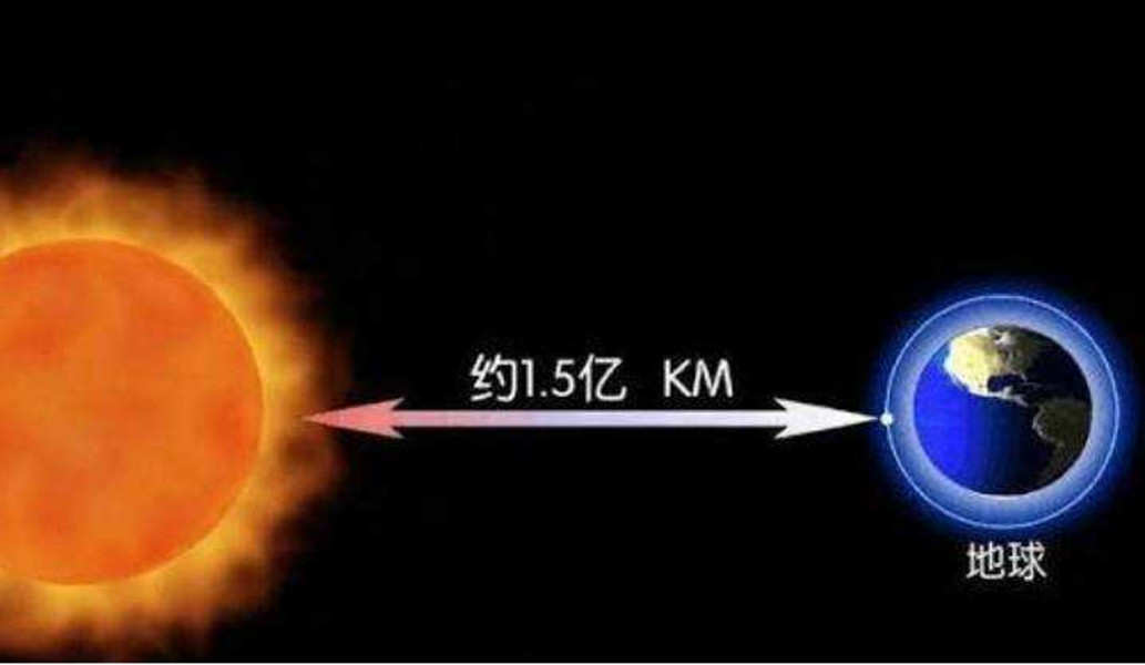 所以我们常常会使用光年作为计量单位,毕竟光是人类已知最快的速度了