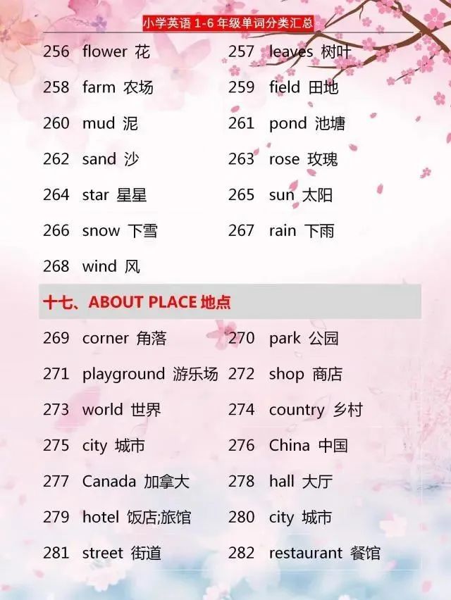 小学英语：1~6年级单词分类汇总，家有小学生，6年学习都需要