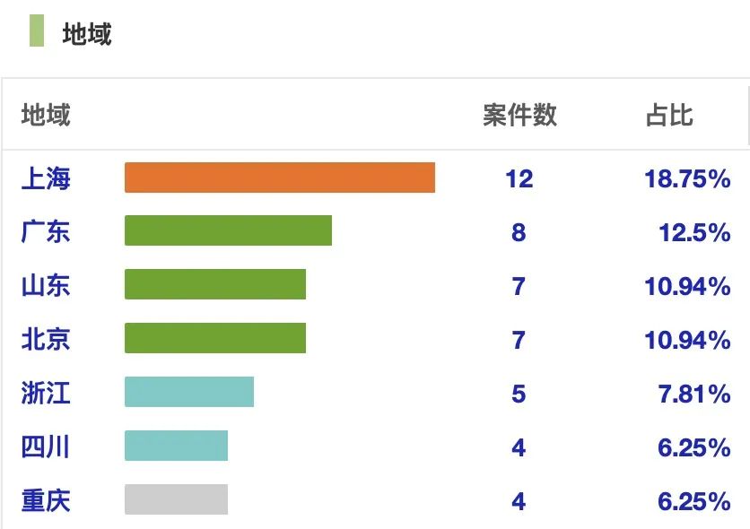 黄云律师团队｜内幕交易罪辩护参考—犯罪主体、犯罪行为角度着手