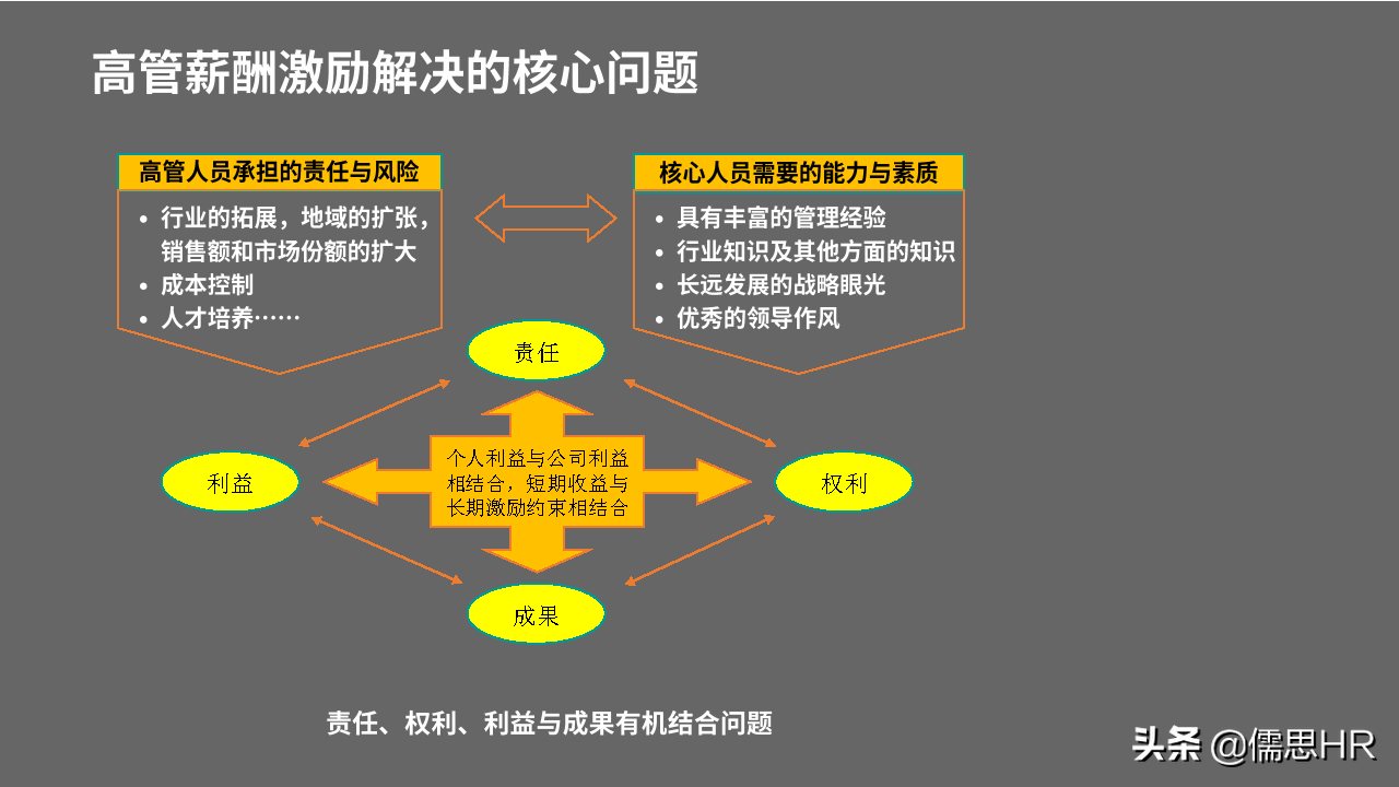 收藏学习！高管的薪酬与激励体系设计