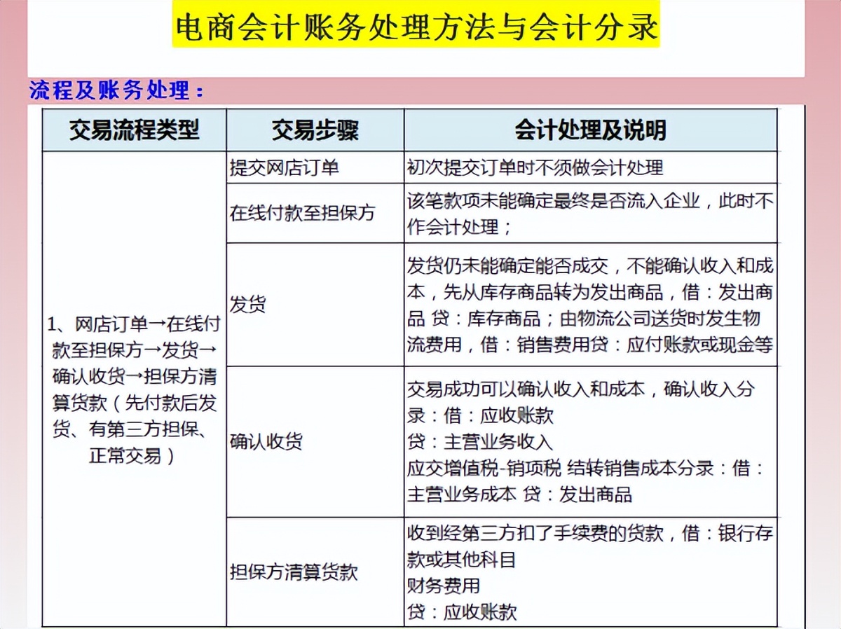 6.18到了，王会计电商会计3年月薪1w+离职了，谈谈电商会计经验
