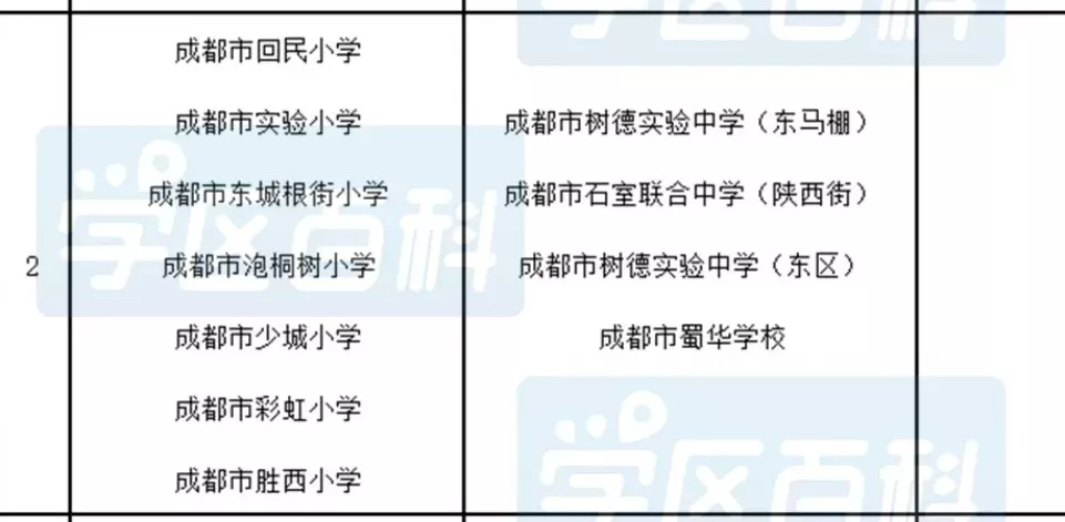 成都小升初划片哪里最优？