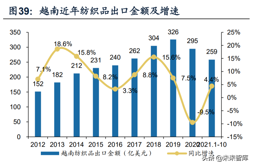 床上用品厂招聘缝纫工（纺织服装行业深度研究及2022年投资策略）