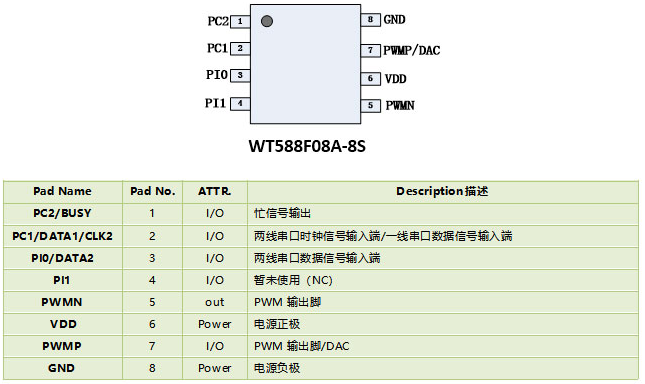 运用在汽车电子中的——语音芯片方案