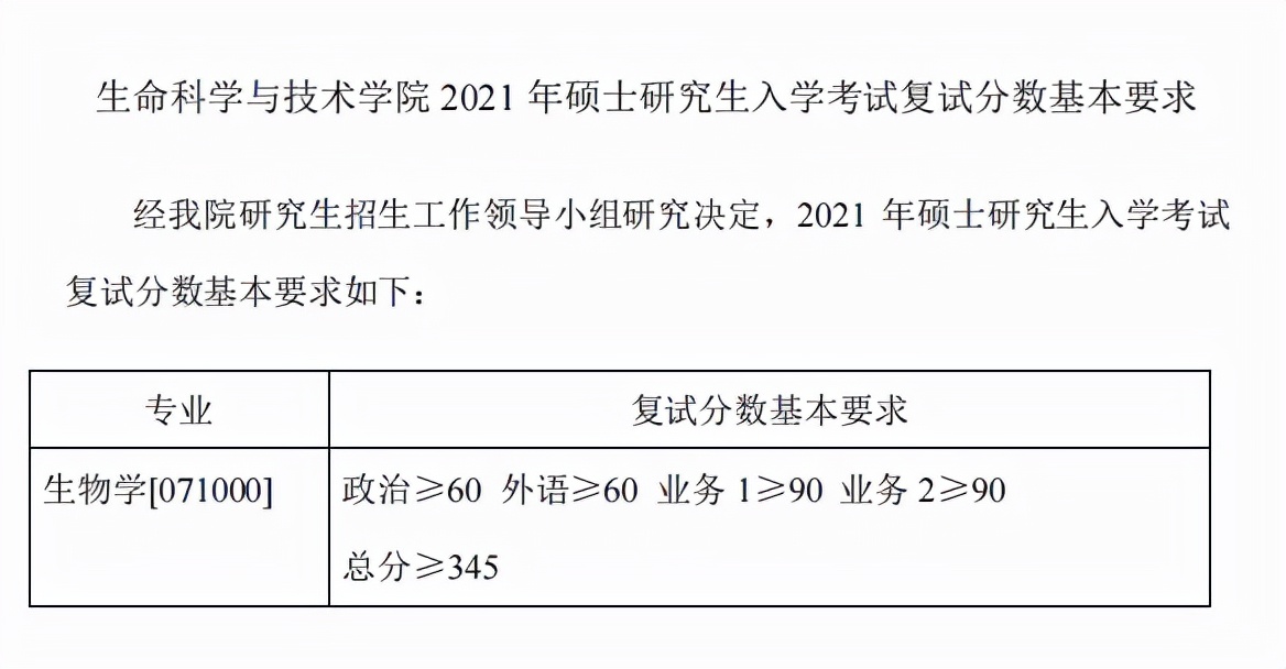 同济大学研究生到底有多难考？同济大学考研难度大解析