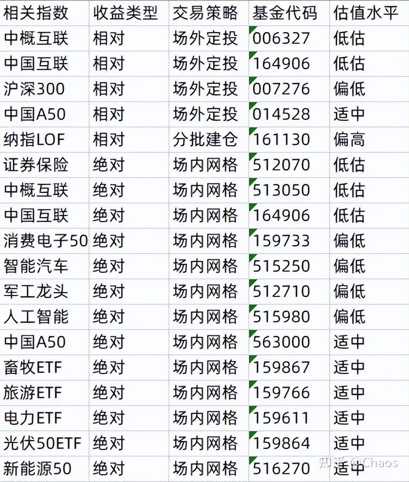 投资笔记——2022.6.17：电商与618