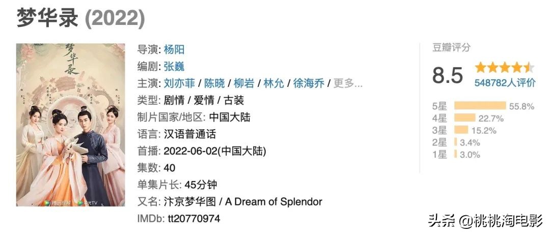 闹剧荒？今年最好的剧集都在这了