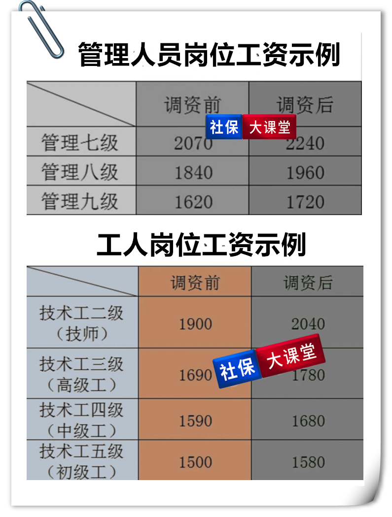 各地普调！编制内人员和各省最低工资都上涨了，有照顾到你吗？