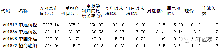 周三A股重大投资参考